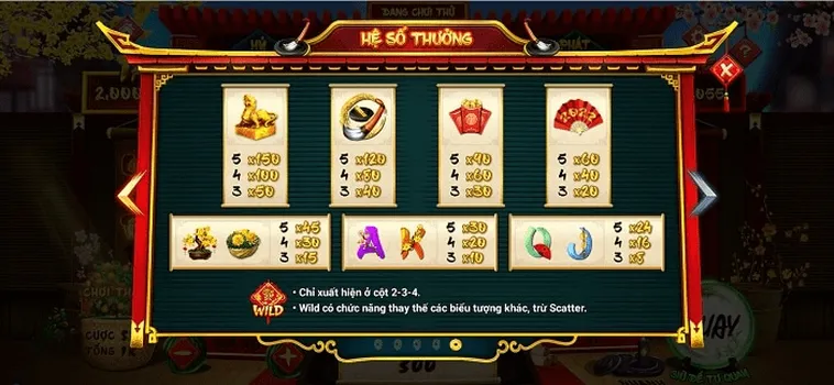Khám Phá Cách Chơi Nổ Hũ Ông Đồ Tại SP666 Trúng Jackpot